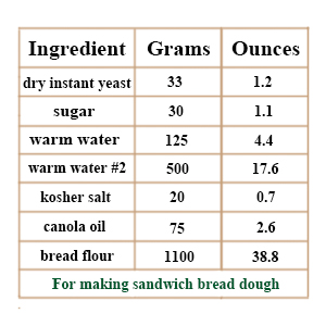 Silicone Perforated Baking Forms Sandwich Mold French Baguette Bread Pan Food Mat 5 Loaf Non-Stick Baking Liners