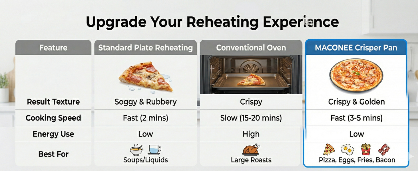 MACONEE 12inch Universal Microwave Crisper Pan/Microwave Cookware Crispy Plate Fry Pan, Microwave Cooker for Reheat Frozen Pizza, Chicken Nuggets French Toast with Crisp Effect!