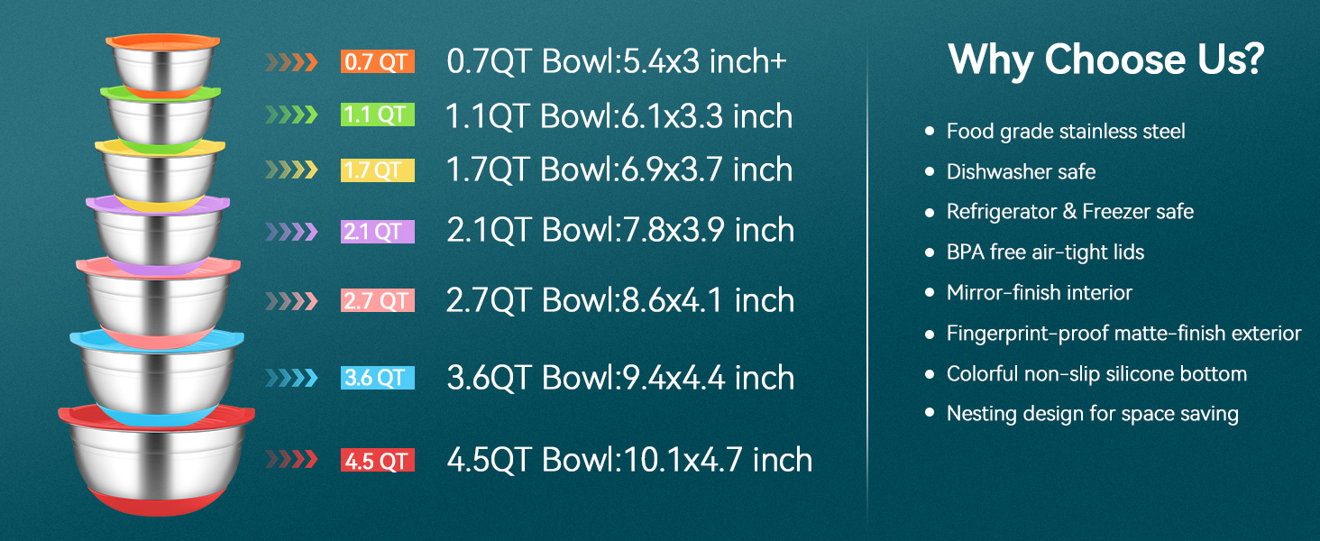 CHAREADA Mixing Bowls with Airtight Lids, 18pcs Stainless Steel Nesting Mixing Bowls Set Non-slip Silicone Bottom, Size 4.5, 3.6, 2.7, 2.1, 1.7, 1.1, 0.7 qt, Fit for Mixing & Serving(Colorful)
