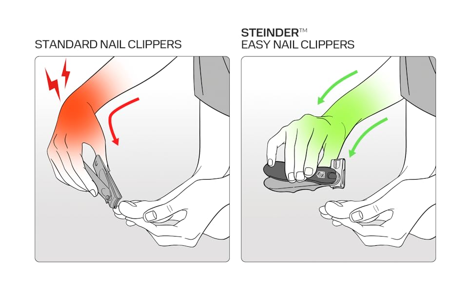Nail Clippers, Steinder® Easy 360 Rotation Nail Clippers Set Made in Korea/cortauñas cortaúñas de Manos y pies/Gift for Men & Women Convenient Senior for Thick Toe Nail.