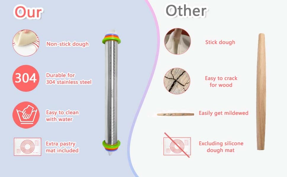 Stainless Steel Rolling Pin and Silicone Mat Set, Adjustable Thickness Rings - For Baking Dough, Pizza, Pies, Pastries, Pasta, Cookies