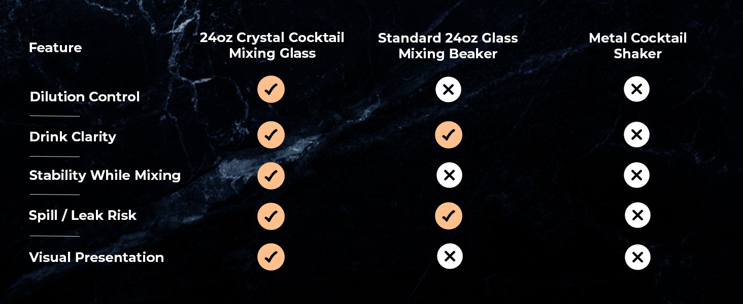 Mixology & Craft Cocktail Set - 8-Piece Bartender Kit with Mixing Glass Set, Japanese Jigger, Spoon, Muddler, and Strainer - Perfect for Old Fashioned Cocktails and Home Bars