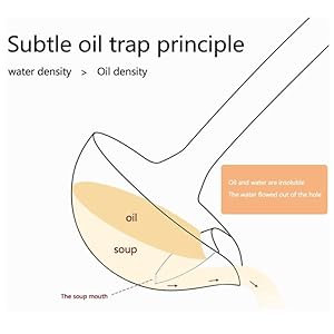 Stainless Steel Soup Fat Oil Separator Ladle Oil Filter Skimmer Spoon Soup Colander for Kitchen Gravy Food Fat Separator Skimmer Spoon