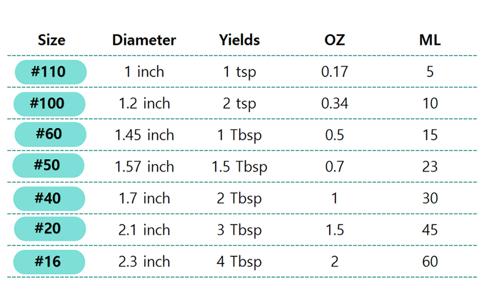 Large Cookie Scoop, Cookie Dough Scoop, 3 Tablespoons/ 45 ml/ 1.5 oz, Spring-Loaded Ice Cream Scoop, 18/8 Stainless Steel, Comfortable Grip