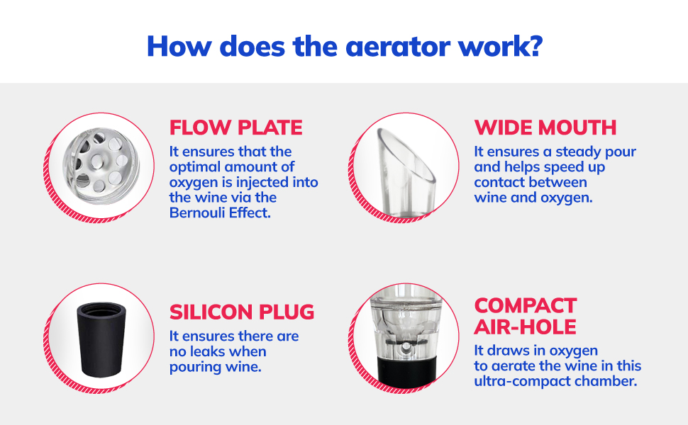 TenTen Labs Premium Wine Aerator Pourer and Wine Pump Stopper (2-pack) - Bottle Stopper - Gift Box Included