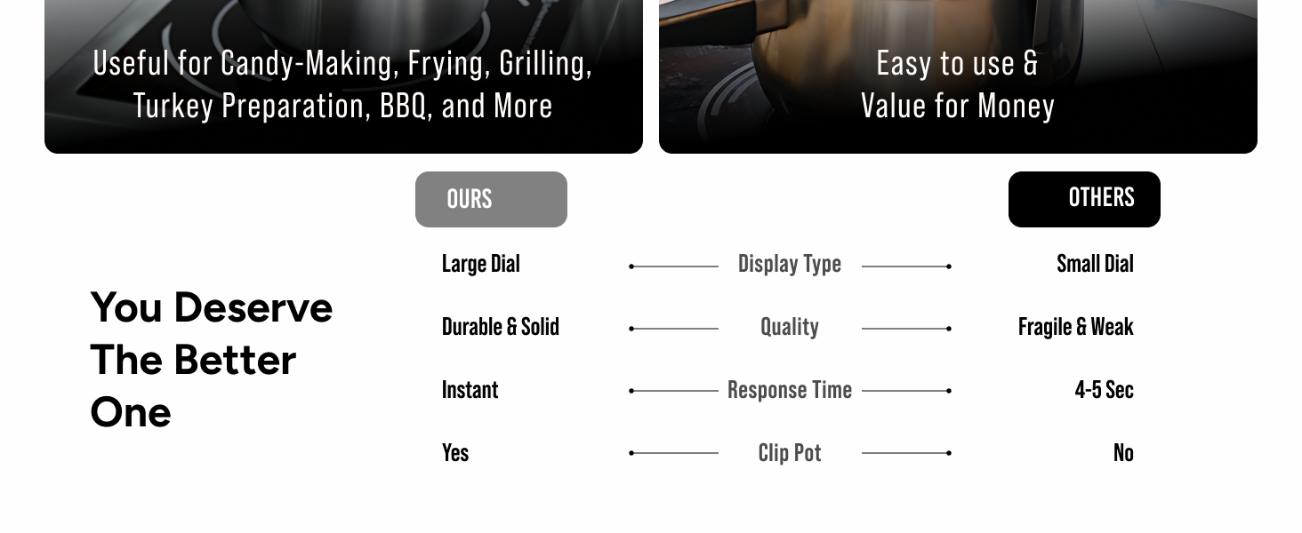 Candy Thermometer with Pot Clip - Deep Fry Oil Thermometer for Frying and Candle Making