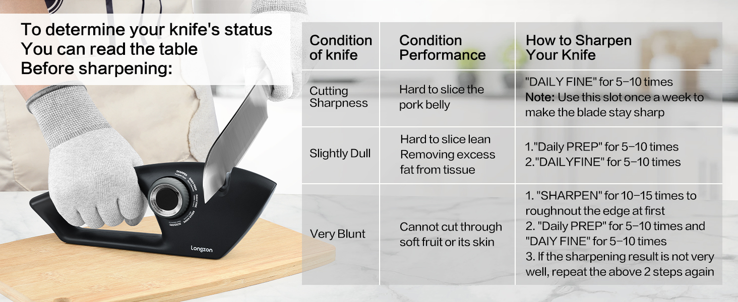 Longzon 6-in-1 Knife Sharpener 5 Stage for Serrated Knives, Scissors with Cut-Resistant Glove,Original Premium Polish Blades,Best Kitchen Knife Sharpener Repair & Restore Pocket Knife, Chefs knife