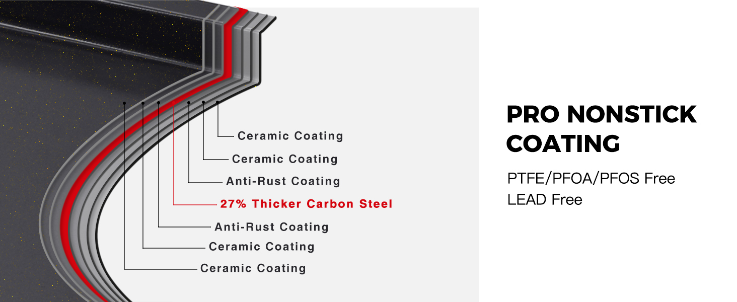 HONGBAKE Ceramic Baking Sheet Pan Set, Cookie Sheet for Oven, Bakeware Sets with Wider Grips, 3 Pack Half/Jelly Roll/Quarter Baking Tray, Premium, Dishwasher Safe - Dark Grey