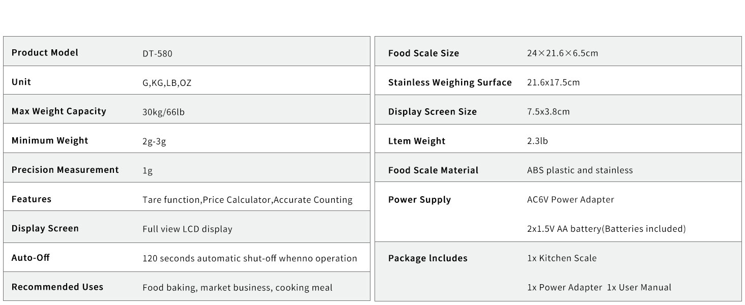 Large Digital Kitchen Scale 30KG Commercial Food Scale 66LB for Baking Bread Meat Stainless Steel Price Computing Scale LCD Display,Prep Counting Scale for Parts and Coins Adapter Included