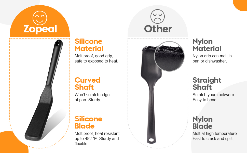 Zopeal 2 Pieces Crepe Spatula Silicone Narrow Skinny Flipper Long Heat Resistant Cooking Pancake Spatula Non Stick for Cooking Egg Burgers Pizza Pancake Steak Omelet(Black)