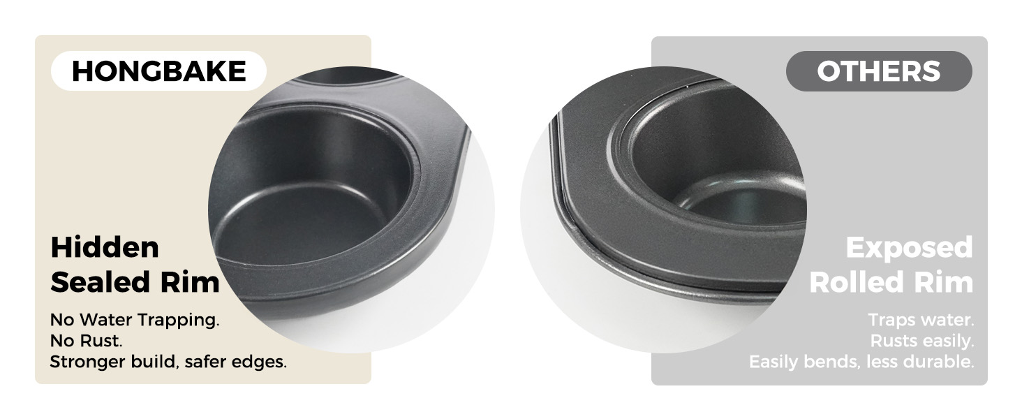 HONGBAKE Muffin Pan for Baking, Nonstick Cupcake Tin 12 Cup, 2 Pack Cup Cake Tray, Premium Cheesecake Pans, Dishwasher Safe - Dark Grey