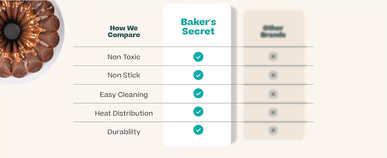 Baker's Secret Nonstick Fluted Cake Pan, Heavy Duty Die Cast Aluminum Fluted Cake Baking Pans, 2 Layers Non-stick Coating For Easy Release - The Cast Aluminum Collection (4mini Loves)