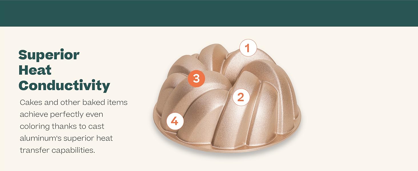 Baker's Secret Nonstick Fluted Cake Pan, Heavy Duty Die Cast Aluminum Fluted Cake Baking Pans, 2 Layers Non-stick Coating For Easy Release - The Cast Aluminum Collection (4mini Loves)