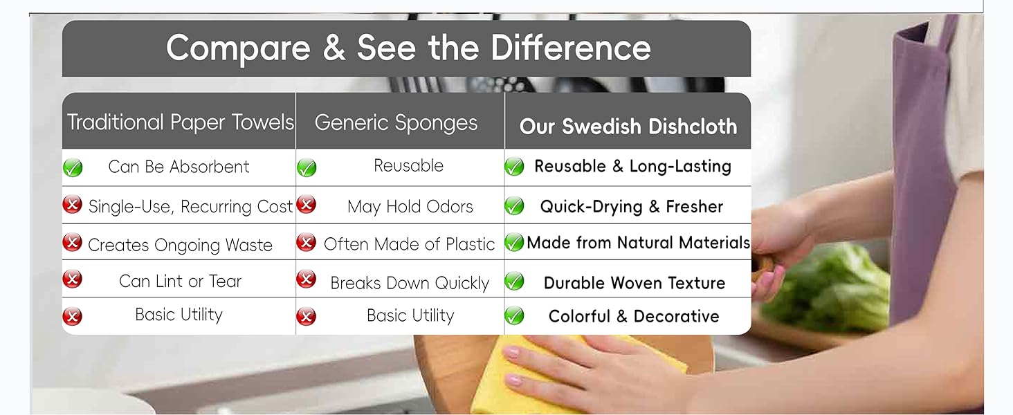 10 Packs Swedish Dishcloths for Kitchen, Reusable Paper Towels Compostable Swedish Dish Clothes for Kitchen and Household Use