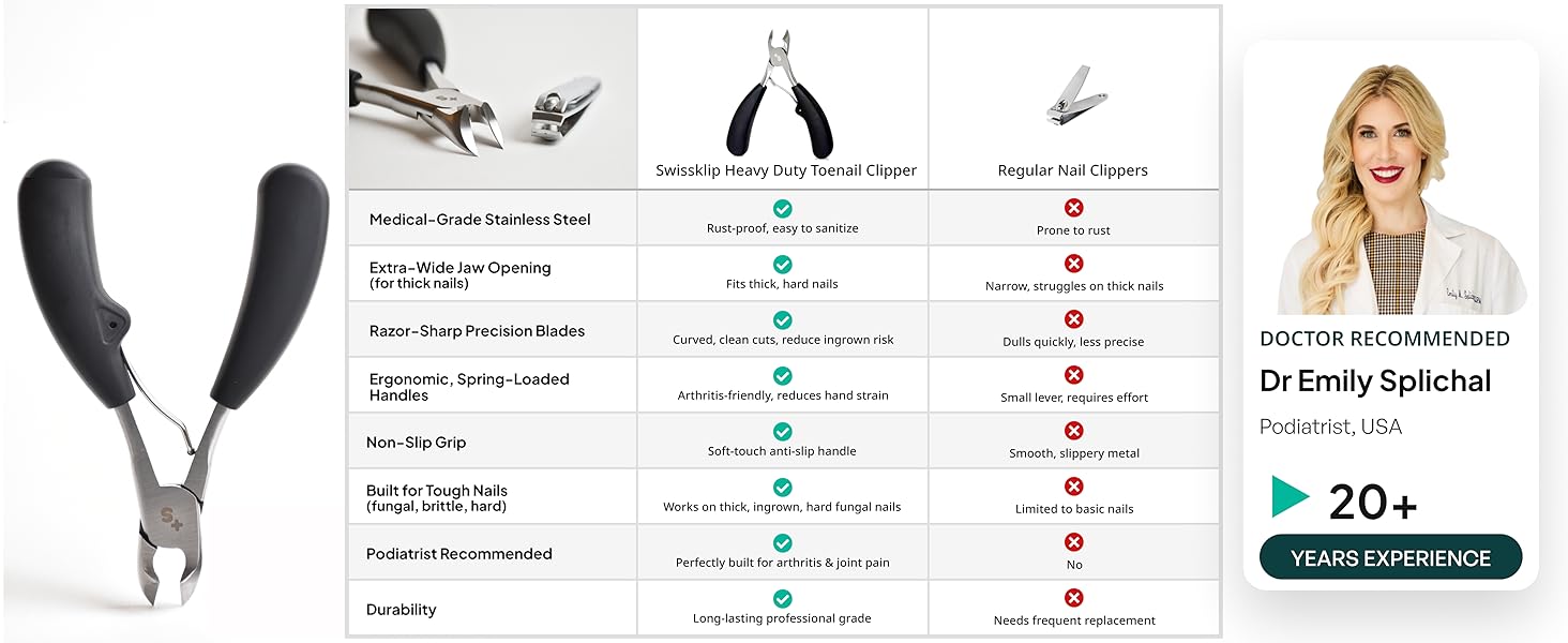 Swissker by Swissklip Heavy Duty Toenail Clippers for Men and Women – Professional Ergonomic Large Toe Nail Cutter & Trimmer for Thick Nails Seniors, Long Handle Toe Nail Clipper