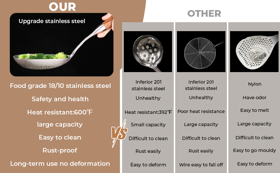 Skimmer Slotted Spoon,304 Stainless Steel Ladle/Strainer for Cooking and Frying, Pasta Strainer/Frying Spoon for Kitchen and Colander