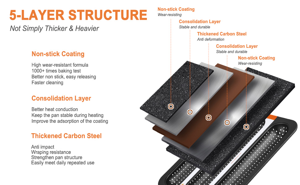 CHEFMADE Perforated Baguette Pan, Non-stick 3-slot French Bread Pan Baguette Baking Loaf Bakeware