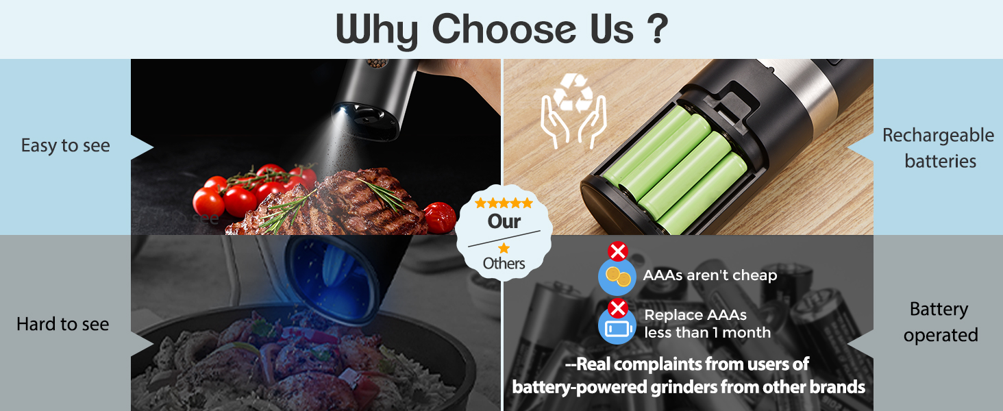 Electric Salt and Pepper Grinder Set, New Rechargeable Salt and Pepper Mill with Charging Base, Adjustable Coarseness Shakers with LED Light, One Hand Operation for Kitchen Appliances Gifts for Women