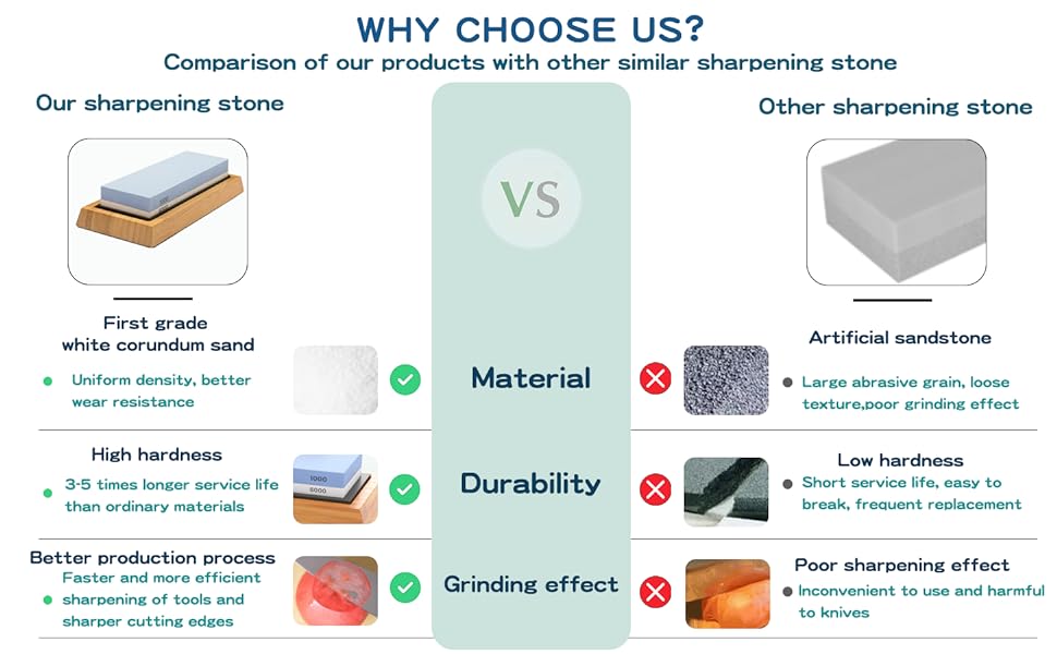 Whetstone Knife Sharpening Stone Kit - Double Sided Whetstone Knife Sharpener 1000/6000 Grit, Professional Honing Sharpening Stone Set With Slip-Resistant Bamboo Base and Angle Guide