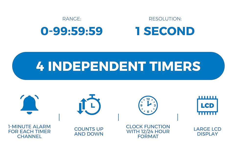 Sper Scientific Portable Digital Kitchen Timer 810015 for Cooking and Baking with Loud Alarm, 4 Channel Timer, Large Display Digital Lab and Cooking Timer, Classroom Timer for Teachers and Students