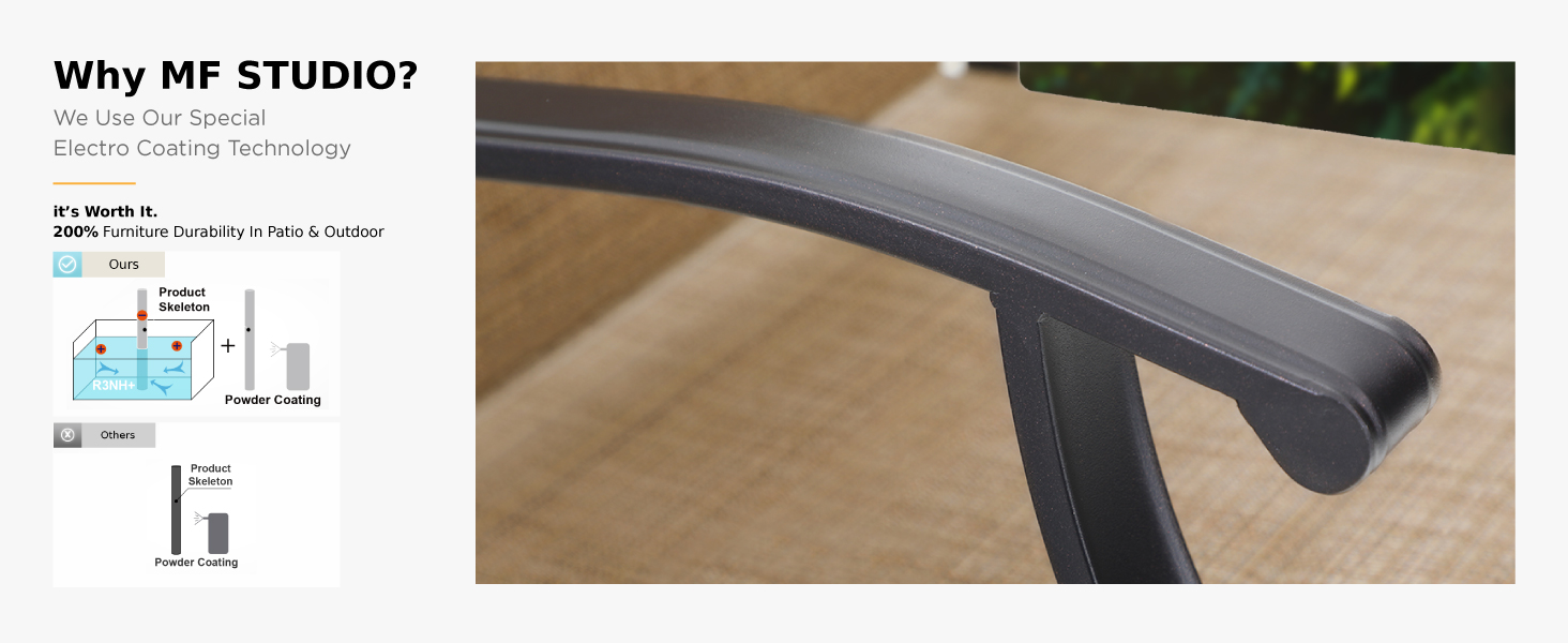 MFSTUDIO Patio Bar Set of 7, Outdoor Bar Height Table and Chairs, 1 x Heavy Duty Metal Slat High Top Bar Table with 6 x Swivel Outdoor Bar Stool, Breathable Textilene Fabric