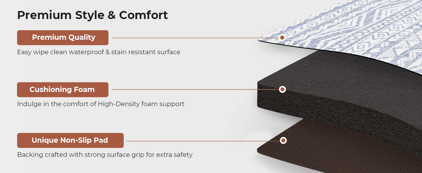 FRESHMINT Anti Fatigue Kitchen Mats for Floor 2 Piece Set, Waterproof & Non-Skid Boho Kitchen Rugs, Cushioned Kitchen Mat for Standing Washable Comfort Desk Kitchen Runners, 17x30+17x47