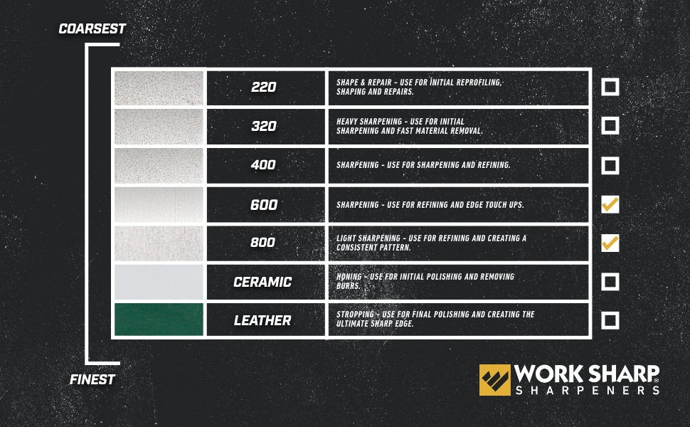 Work Sharp Professional Precision Adjust 600 & 800 grit Fine Diamond Abrasive Kit
