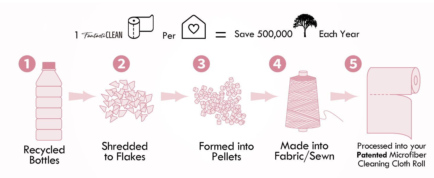 Fantasticlean Microfiber Cleaning Cloth Roll -60 Pack, Tear Away Microfiber Towels, 12