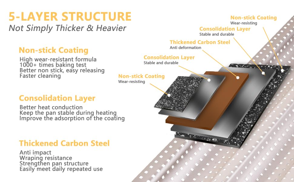French Baguette Bread Pan, Perforated 2 Loaves Baguette Baking Pan, 14.75