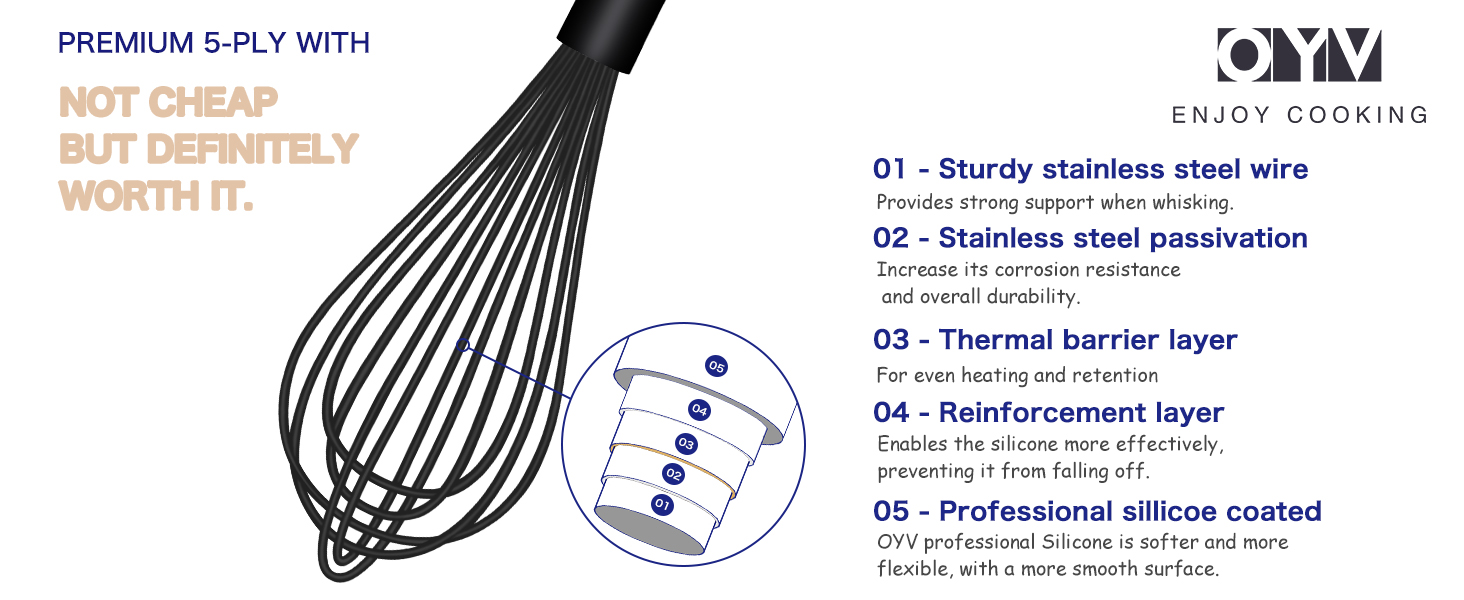 Dishwasher Safe Silicone Whisk, Sealed Waterproof Design Set of 3, Professional Kitchen Whisks for Cooking Non-Scratch, Silicone & Stainless Steel Whisk, Heat Resistant Balloon Egg Beater, Black