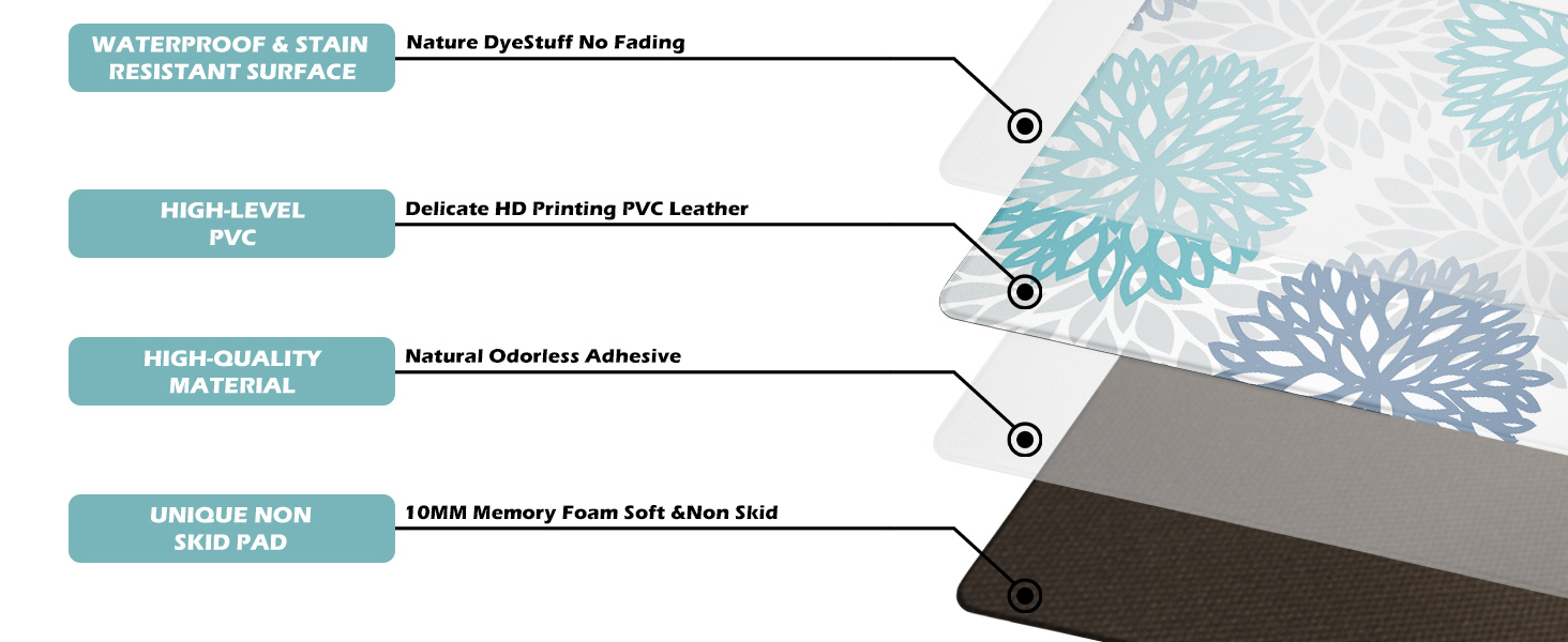 Teal Kitchen Mats Set of 2 Cushioned Anti Fatigue Kitchen Rugs Non Slip Waterproof Runner Memory Foam Kitchen Floor Mat Comfort Standing Mat for Sink,Office,Laundry