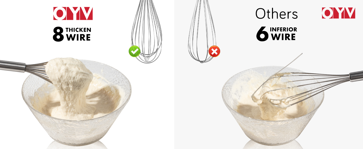 18/10 Stainless Steel Whisk, Ergonomic Handle, Dishwasher Safe Metal whisk, Professional Whisk for Kitchen Cooking, Perfect for Blending, Whisking, Baking, and Beating, 10-Inch Wire Wisk