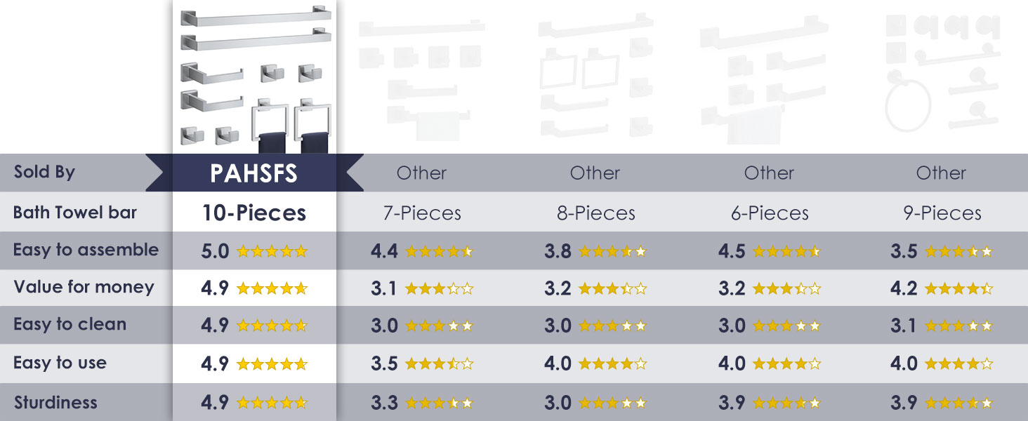 10-Pieces Brushed Nickel Bathroom Accessories Set, Stainless Steel Bathroom Hardware Set, Towel Racks for Bathroom Wall Mounted 24 Inch Bath Towel Bar Set.