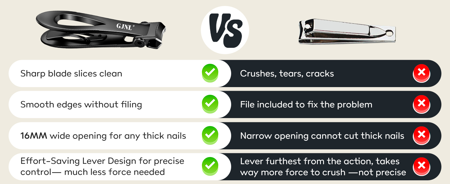 Toenail Clippers for Seniors Thick Toenails, Angled Head Large Toe Nail Clippers for Men, Ultra Wide Jaw Opening Nail Clippers Set, Sharp Heavy Duty Precision Stainless Steel Nail Cutte