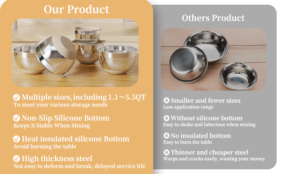 Mixing Bowls with Lids Set, 6 Piece Stainless Steel Nesting Storage Bowls for Kitchen, with 3 Grater Attachments & Non-Slip Bottoms, Size 5.5,3.5,2.5,2.1,1.5,1.1 QT