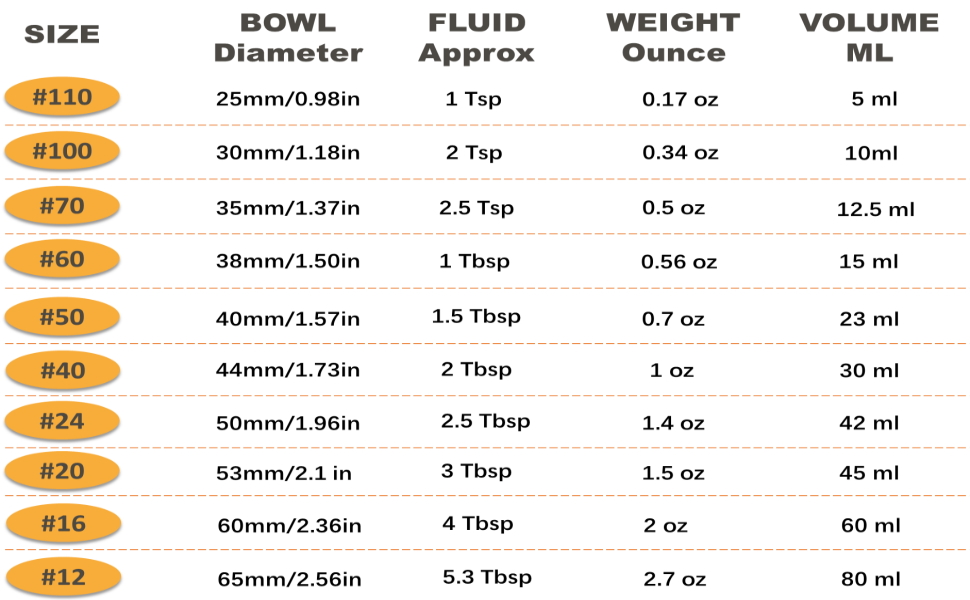 Cookie Scoop, Ice Cream Scoop, 1Tbsp/15 ml/0.5oz Cookie Scoops for Baking, 18/8 Stainless Steel Cookie Scooper for Baking, Ice Cream Scooper with Trigger Release, Cookie Dough Scoop with Non-slip Grip
