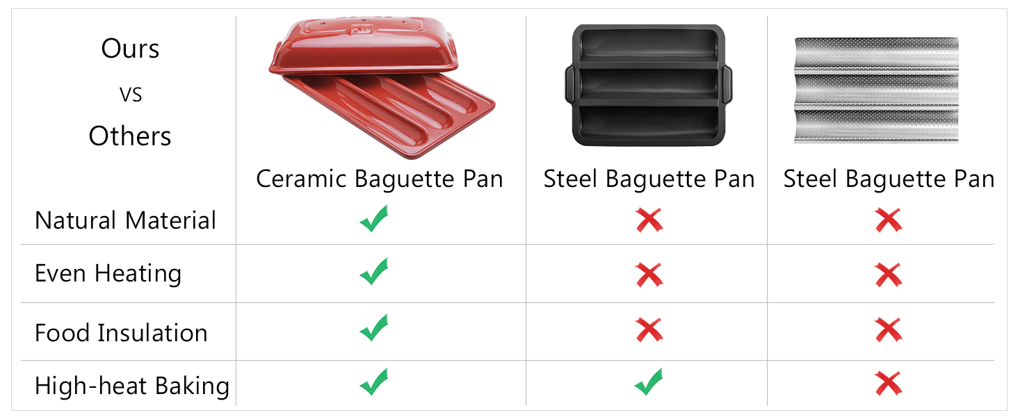 French Bread Baking Pan with Three Independent Slots and Cover,Ceramic Rectangular Bread Baking Tray with Even Heating and Crispy Crusts