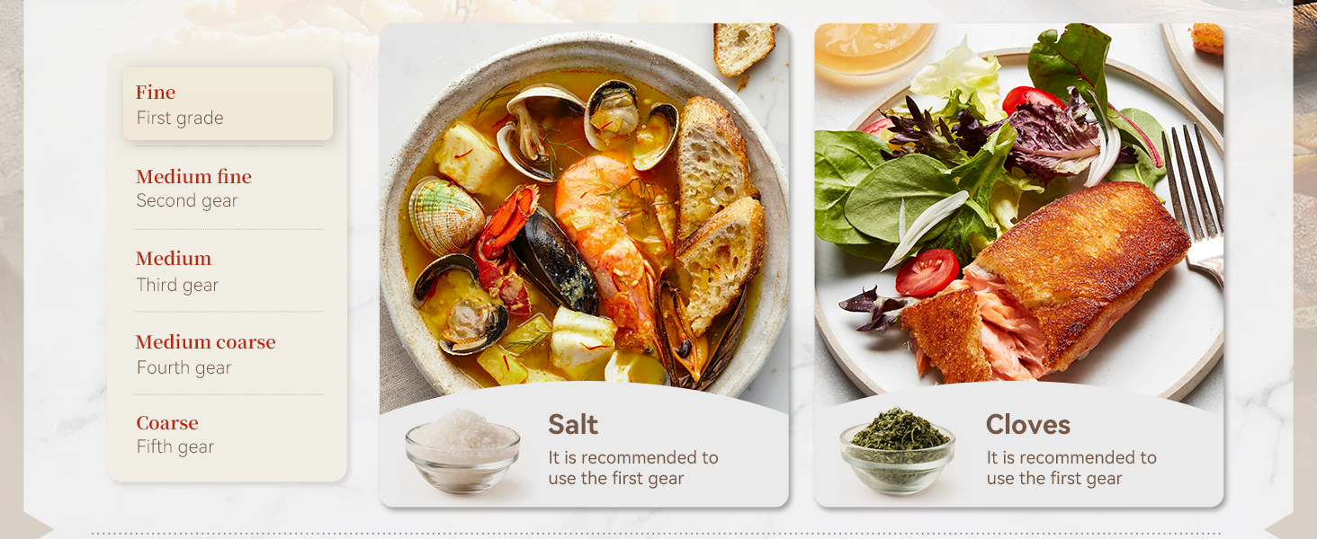 Electric Pepper Grinder, Stainless Steel Rechargeable Salt or Pepper Grinder with 4.5 oz Large Capacity, 1.8