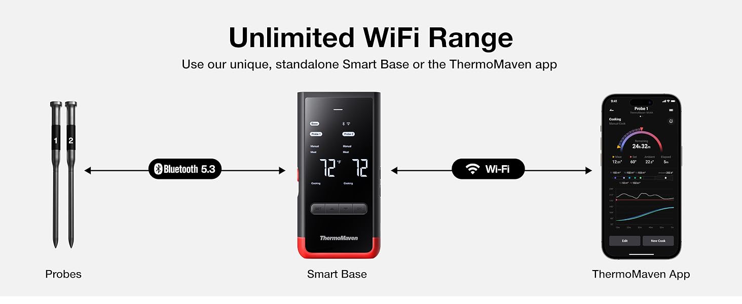 ThermoMaven Smart Bluetooth Wireless Meat Thermometer: Standalone Base, WiFi Unlimited Range, 6 Sensors with NIST Certified Accuracy, 2 Probes for Kitchen, BBQ, Grill, Oven, Smoker, Rotisserie