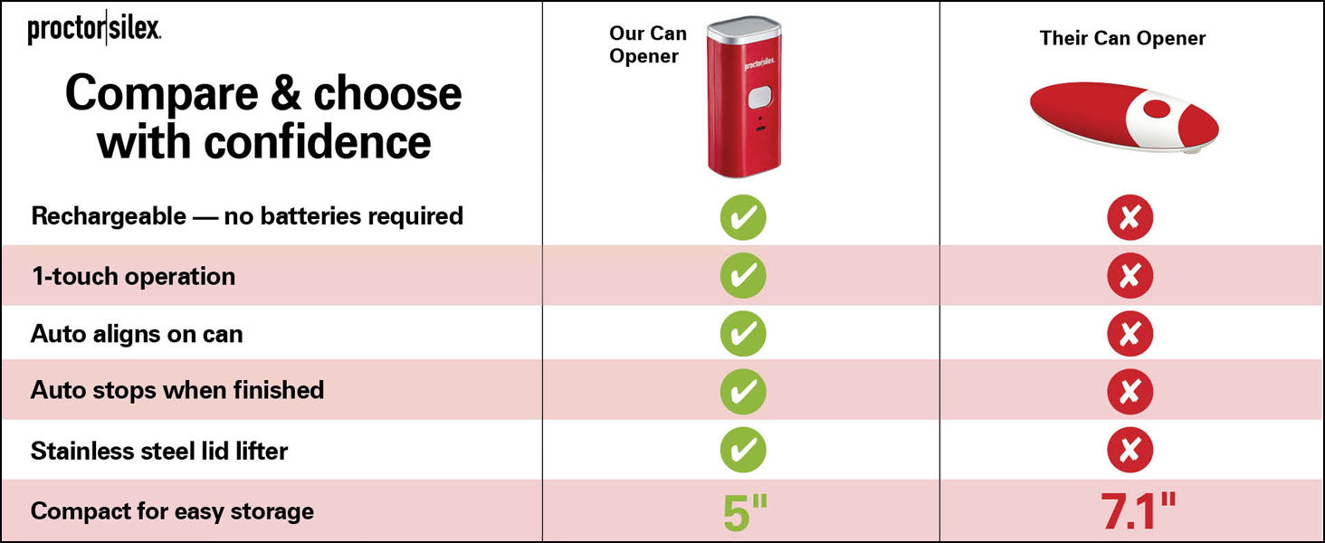 Proctor Silex Automatic Electric Can Opener, Hands Free Cordless Operation & USB Rechargeable, Self-Aligning, Cut Smooth Touch Lid Edges, Compact and Easy to Store, Red