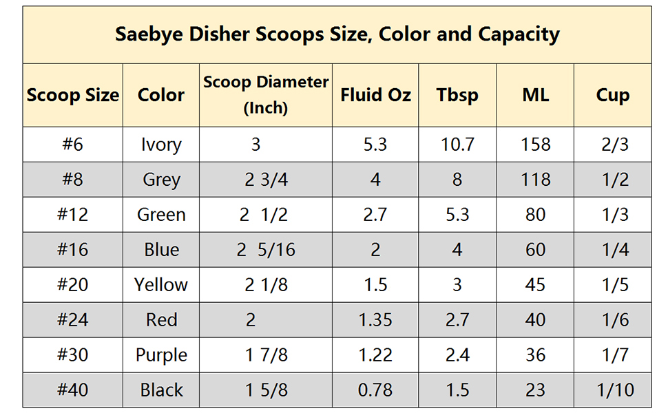 Portion Scoop - #8 (4 oz) - Disher, Large Cookie Scoop, Food Scoops, Muffin Scoops - Portion Control - 18/8 Stainless Steel, Grey Handle