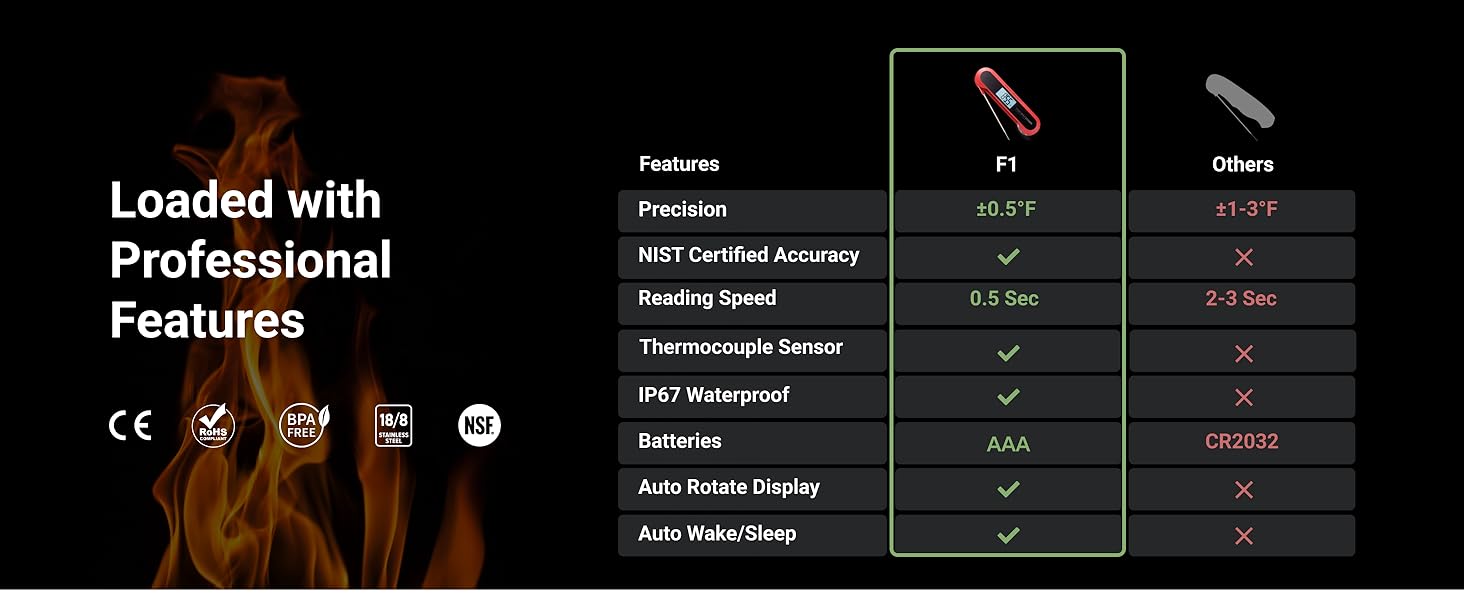 Professional 3X Faster 0.5sec Instant Read Meat Thermometer Digital, High Accuracy ±0.5°F, IP67 Waterproof, Auto Wake/Sleep & Rotate Display, NSF & NIST Certified, Backlight Fry Oil Candy Thermometer