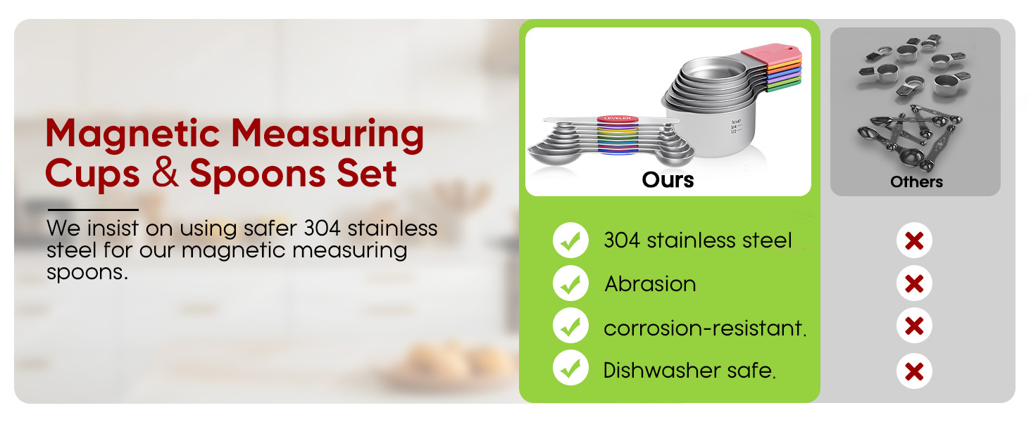 Magnetic Measuring Cups and Spoons Set304 Stainless Steel Dual Scale Set of 15, Strong N52 Magnetic Nesting Design with Leveler, for Dry&Liquid Ingredients, Dishwasher Safe(Colorful)