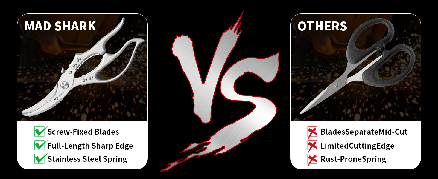 MAD SHARK Heavy Duty Poultry Shears, Kitchen Shears with Non-Slip Handle & Safety Lock, All Purpose Kitchen Scissors for Chicken, Meat Cutting, Turkey, Fish, Vegetables, Spring Loaded, Dishwasher Safe