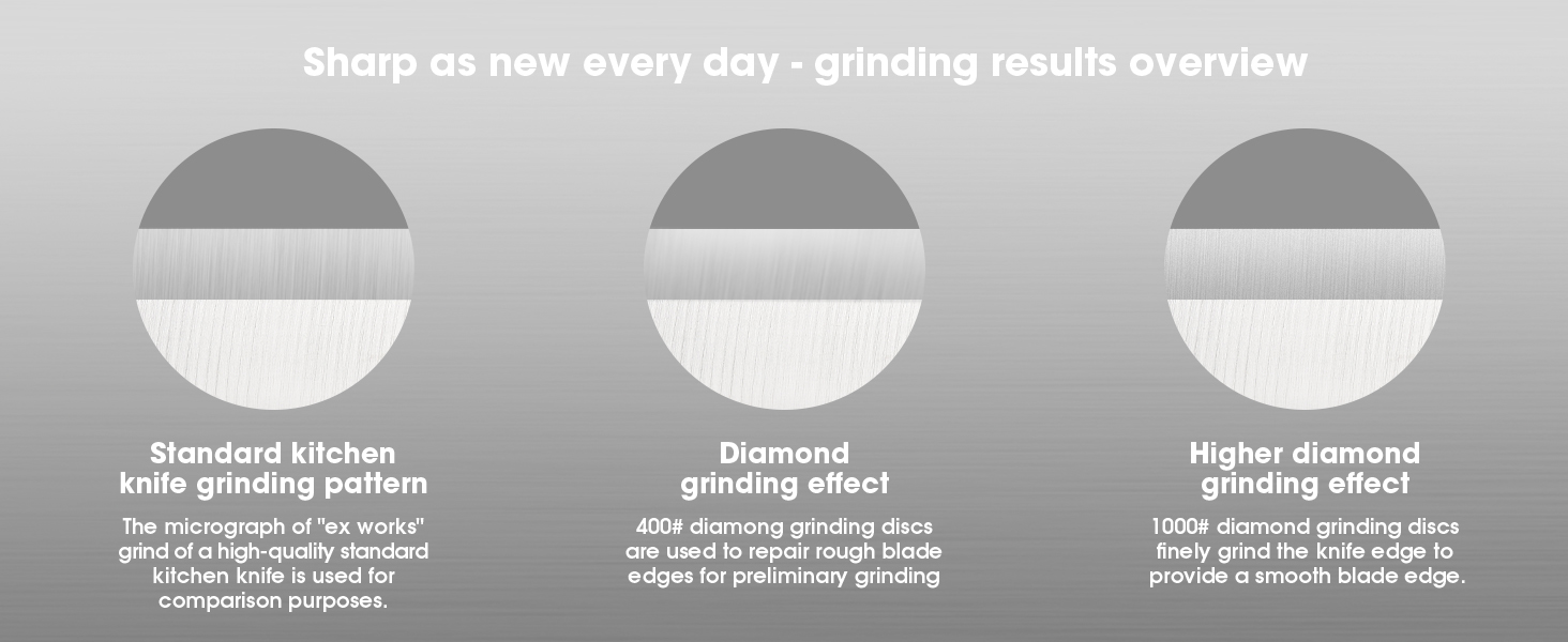 imarku Rolling Knife Sharpener for Ultra Razor Sharp Edges, Magnetic 4-Angle Knife Sharpening Kit, Rolling Knife Sharpener Kit with 2 Diamond Discs for Sharpening and Honing, 12, 13, 15, 20 Degree