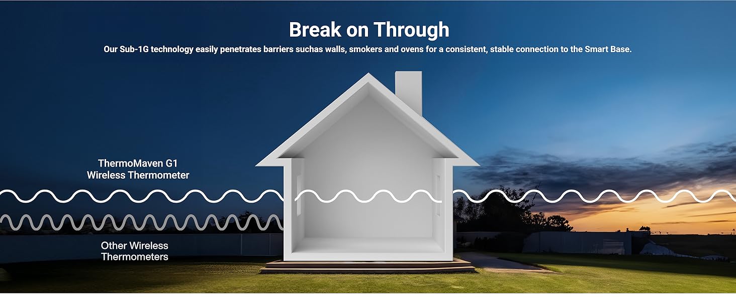 ThermoMaven Smart Bluetooth Wireless Meat Thermometer, 10X Enhanced Sub-1G Signal and Stability, Standalone Display Base, Certified Accuracy ±0.5°F, WiFi Unlimited Range for BBQ, Oven, Smoker, Grill