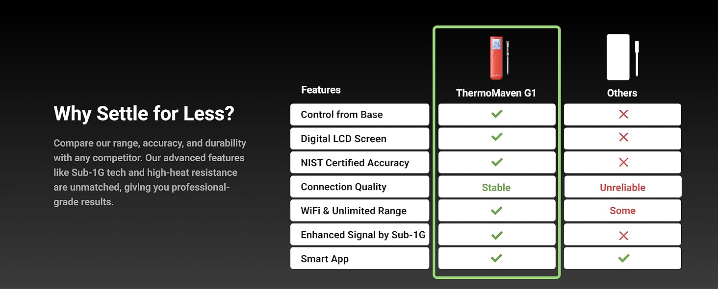 ThermoMaven Smart Bluetooth Wireless Meat Thermometer, 10X Enhanced Sub-1G Signal and Stability, Standalone Display Base, Certified Accuracy ±0.5°F, WiFi Unlimited Range for BBQ, Oven, Smoker, Grill