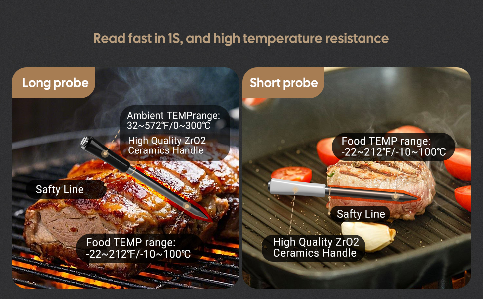 Meat Thermometer Wireless with Dual Probes for Grilling & Smoking | Fitflavor Bluetooth WiFi Meat Thermometer - Smart Meat Probe for BBQ, Oven, Rechargeable IP67 Waterproof