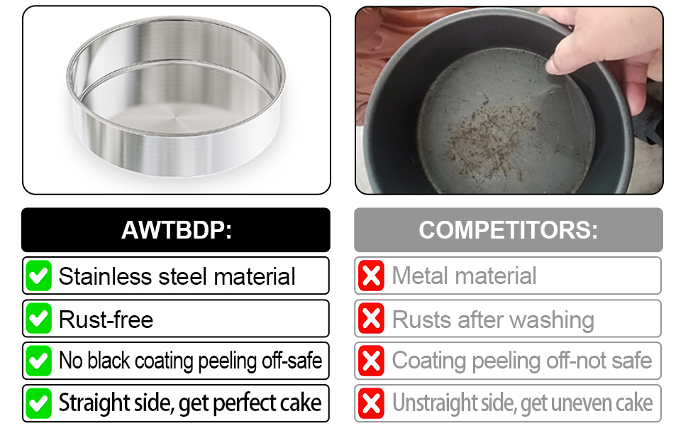 8 Inch Cake Pan Set of 2, Nonstick Stainless Steel Round Layer Cake Baking Pans with 100PCS Parchment Papers, Circle Cake Pan Tins for Birthday Christmas, Non-Toxic & Healthy, Dishwasher Safe