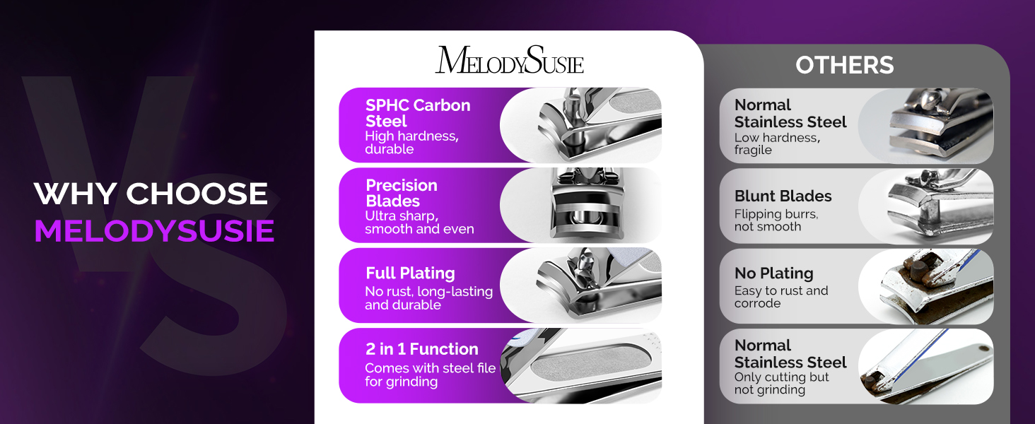 MelodySusie Nail Clippers Set, 2 in 1 Toenail Clippers Nail Clippers for Women, Ultra Sharp Stainless Steel Fingernail Nail Clippers for Men, Nail Cutter, Gifts for Women Men, Purple